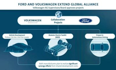 Volkswagen-Ford Alliance Outlines Projects For New Commercial Vehicles And Electrication