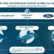 Volkswagen-Ford Alliance Outlines Projects For New Commercial Vehicles And Electrication