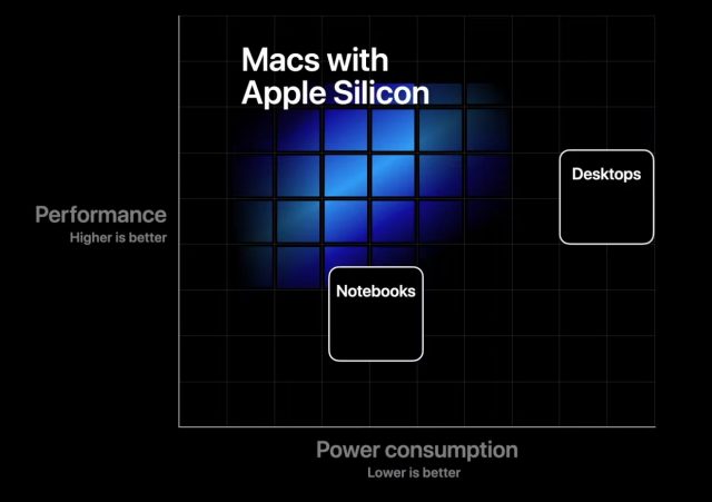 Apple-Mac-Silicon