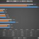 Huawei Kirin 9000 utilizará una GPU de 24 núcleos