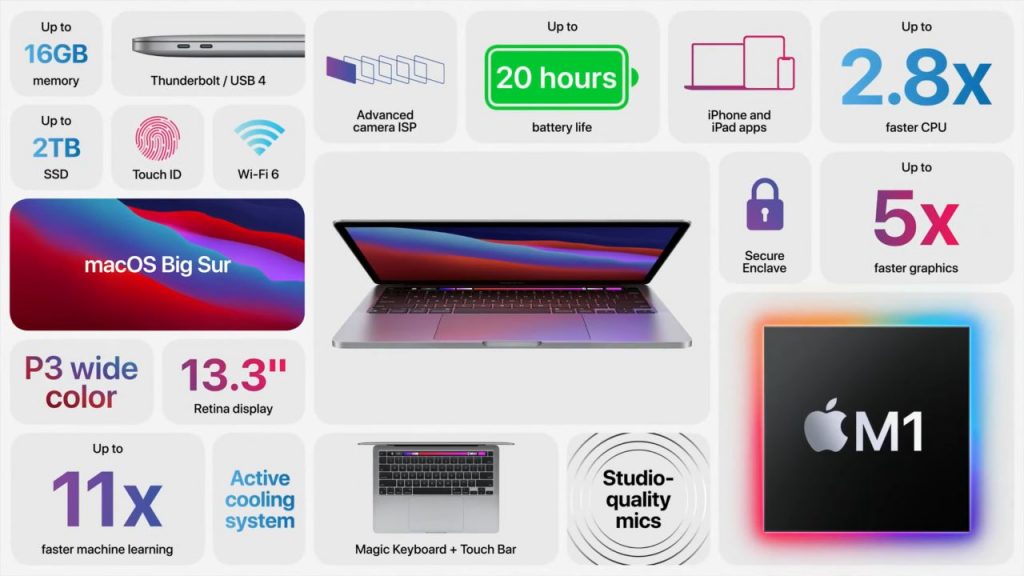El nuevo MacBook Pro de Apple con el chipset M1 tiene hasta 17 horas de vida