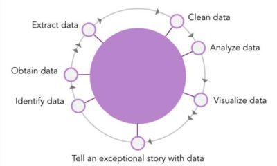 Cómo mejorar la calidad de la escritura con narración de datos