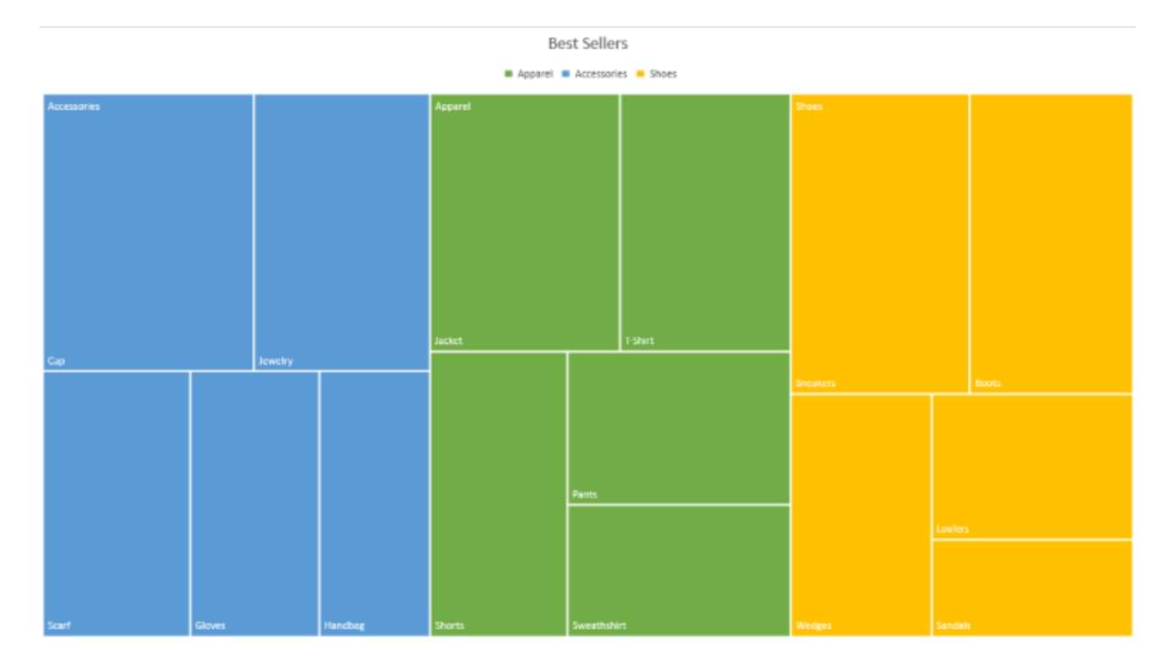 Cómo crear y personalizar un gráfico de mapa de árbol en Microsoft Excel