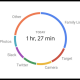 Cómo verificar el tiempo de pantalla en Android
