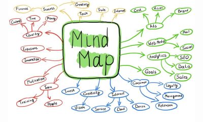 ¿Qué son los mapas mentales
