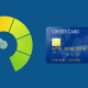 Tarjeta de crédito sin historial de crédito