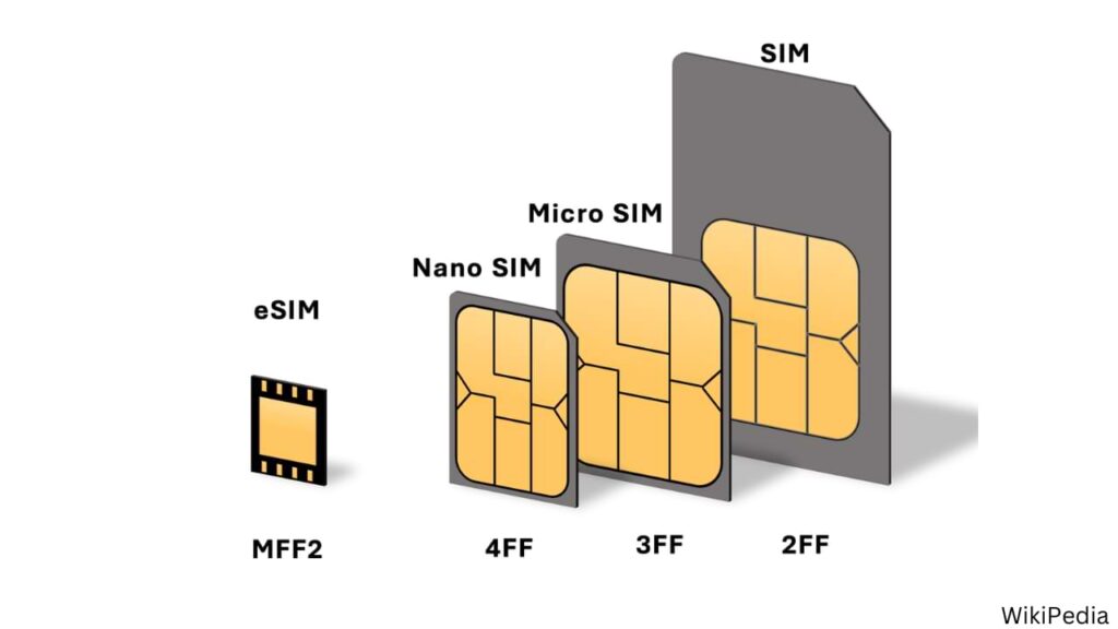 ¿Qué es una tarjeta SIM electrónica