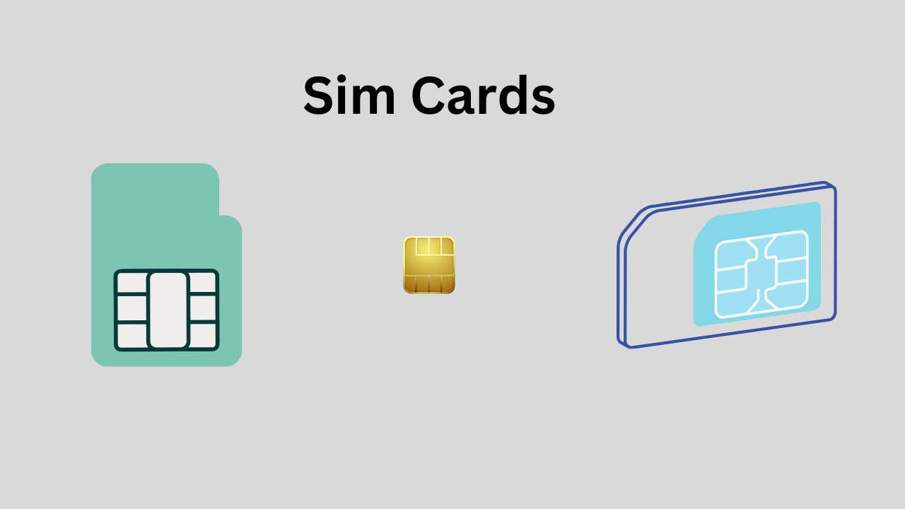 ¿Quién inventó la tarjeta SIM